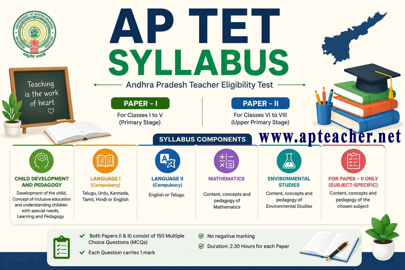 AP TET-2026 Latest Syllabus