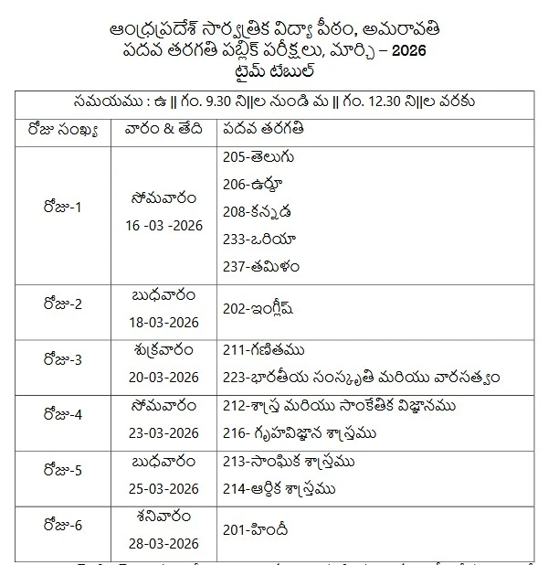 SSC/10th Class APOSS Timetable 2026