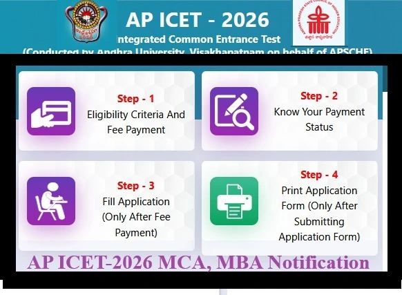 AP ICET-2026 Notification @cets.apsche.ap.gov.in