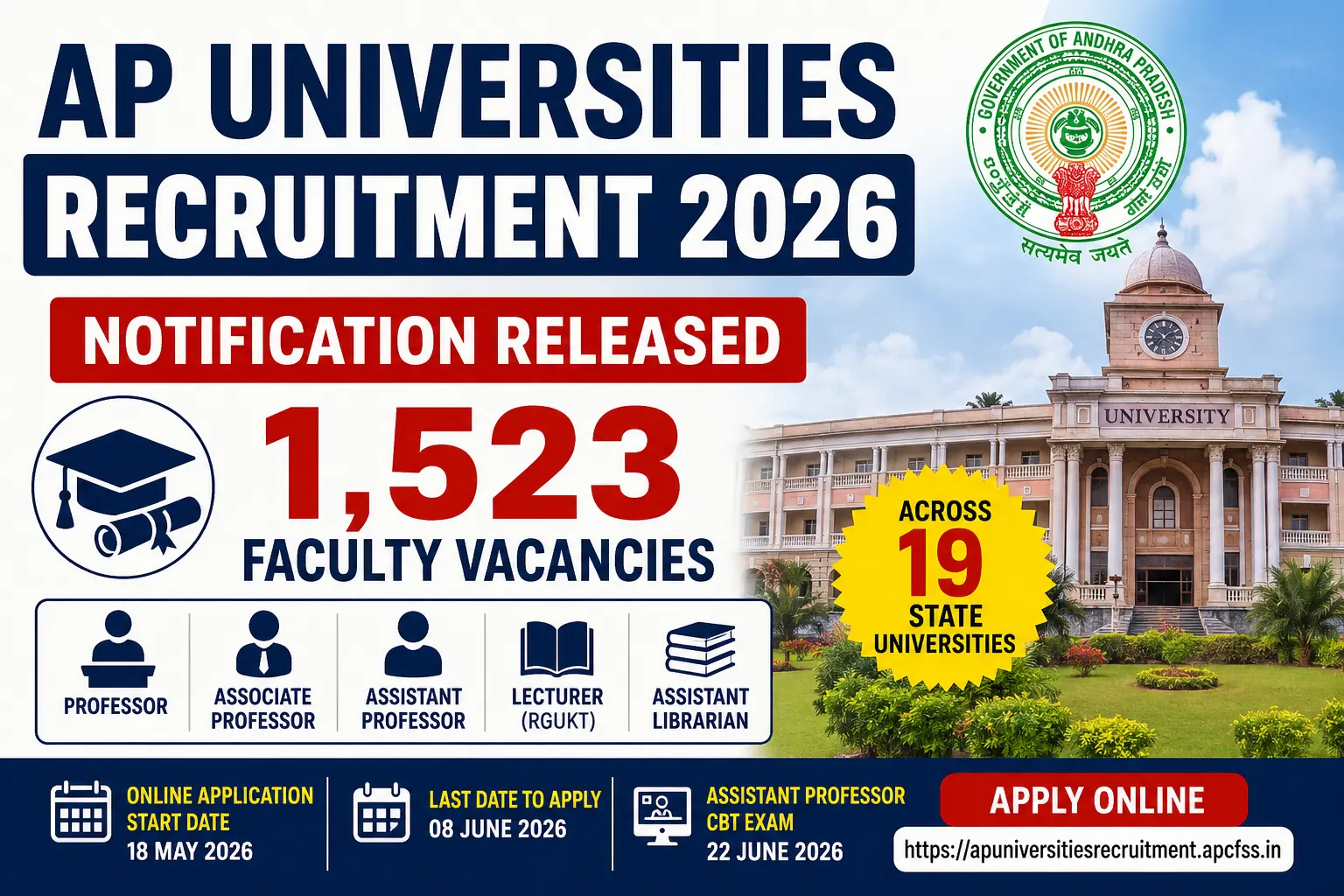 1523 Vacancies Teaching Faculty, Non-Teaching Vacancies at AP Universities Apply Online