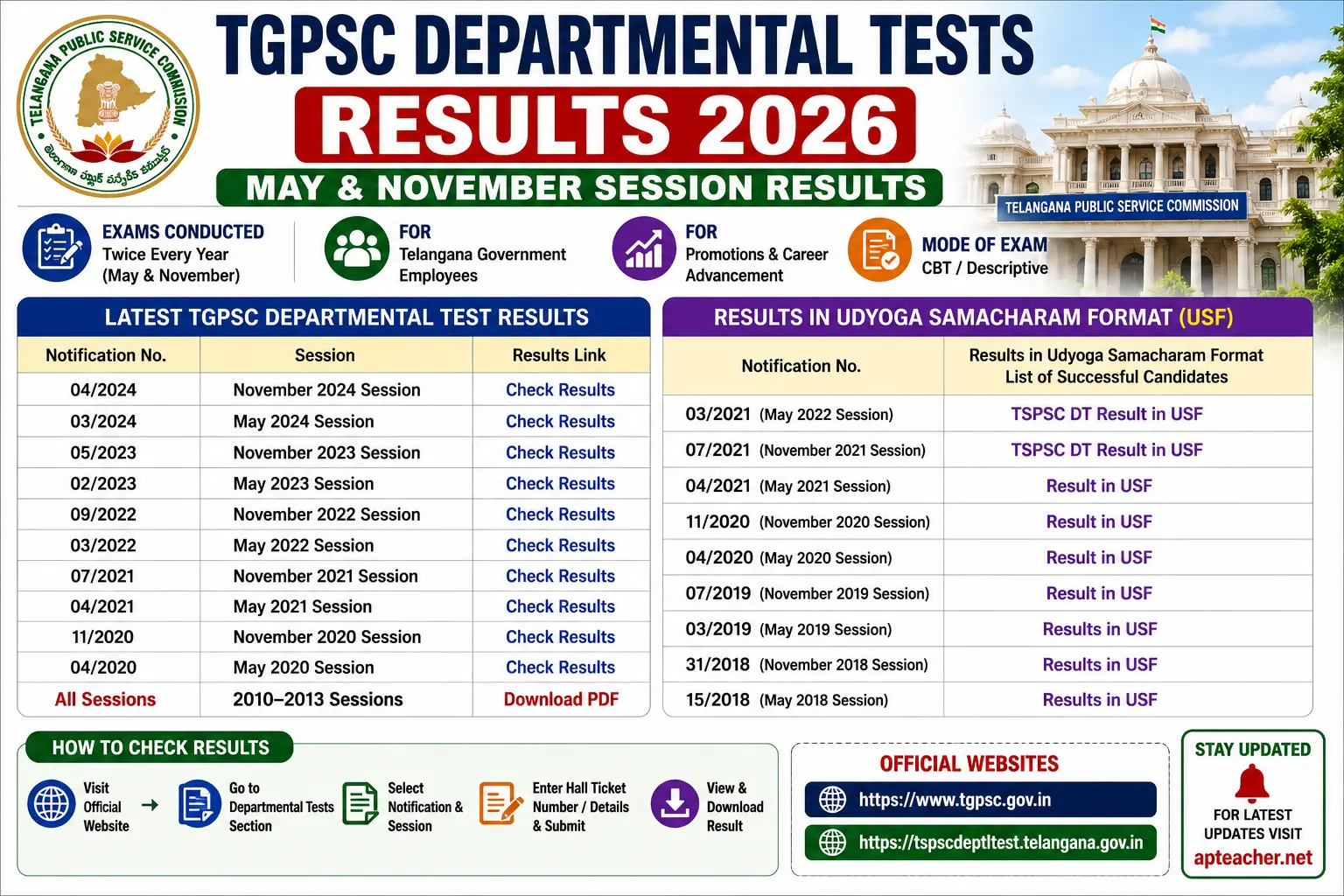 TGPSC Departmental Test Results Download PDF Year Wise