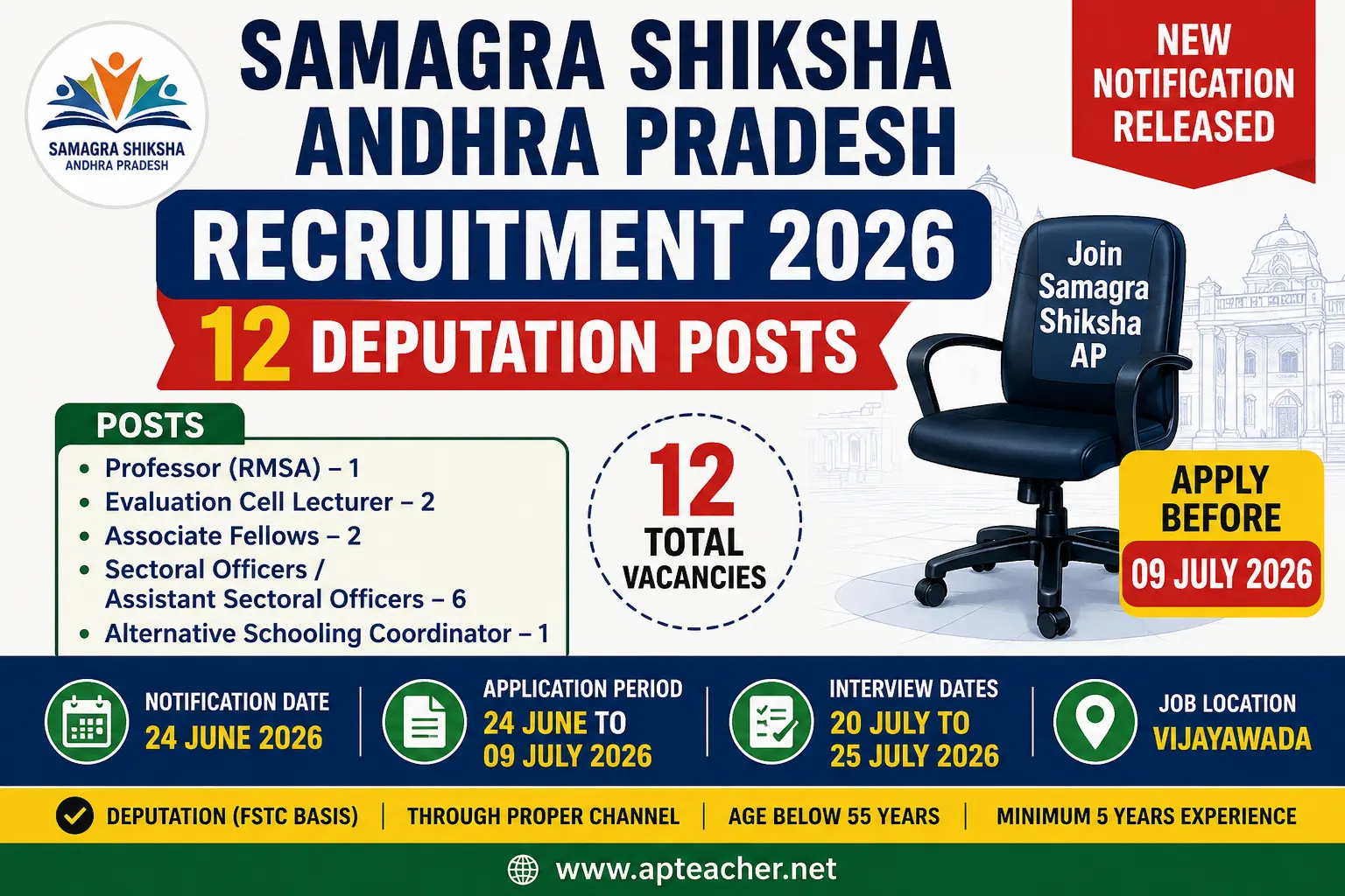 Samagra Shiksha AP Recruitment 2026 Notification Eligibility, Vacancies, Application Schedule
