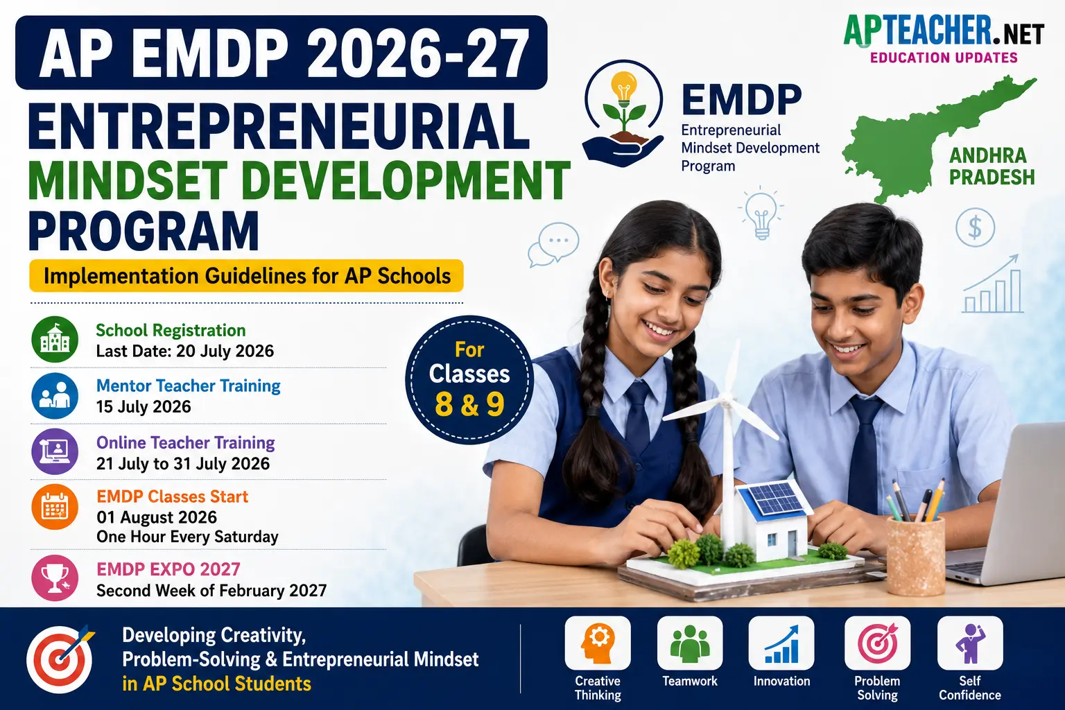 Entrepreneurial Mindset Development Program EMDP Implementation in AP Schools