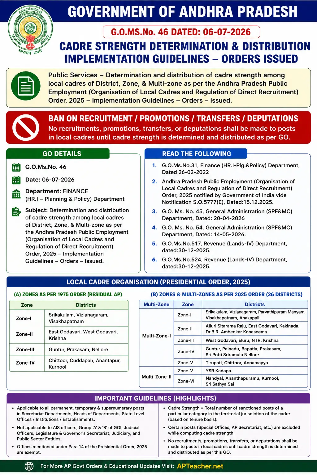 AP Go.46 Cadre Strength Implementation Guidelines