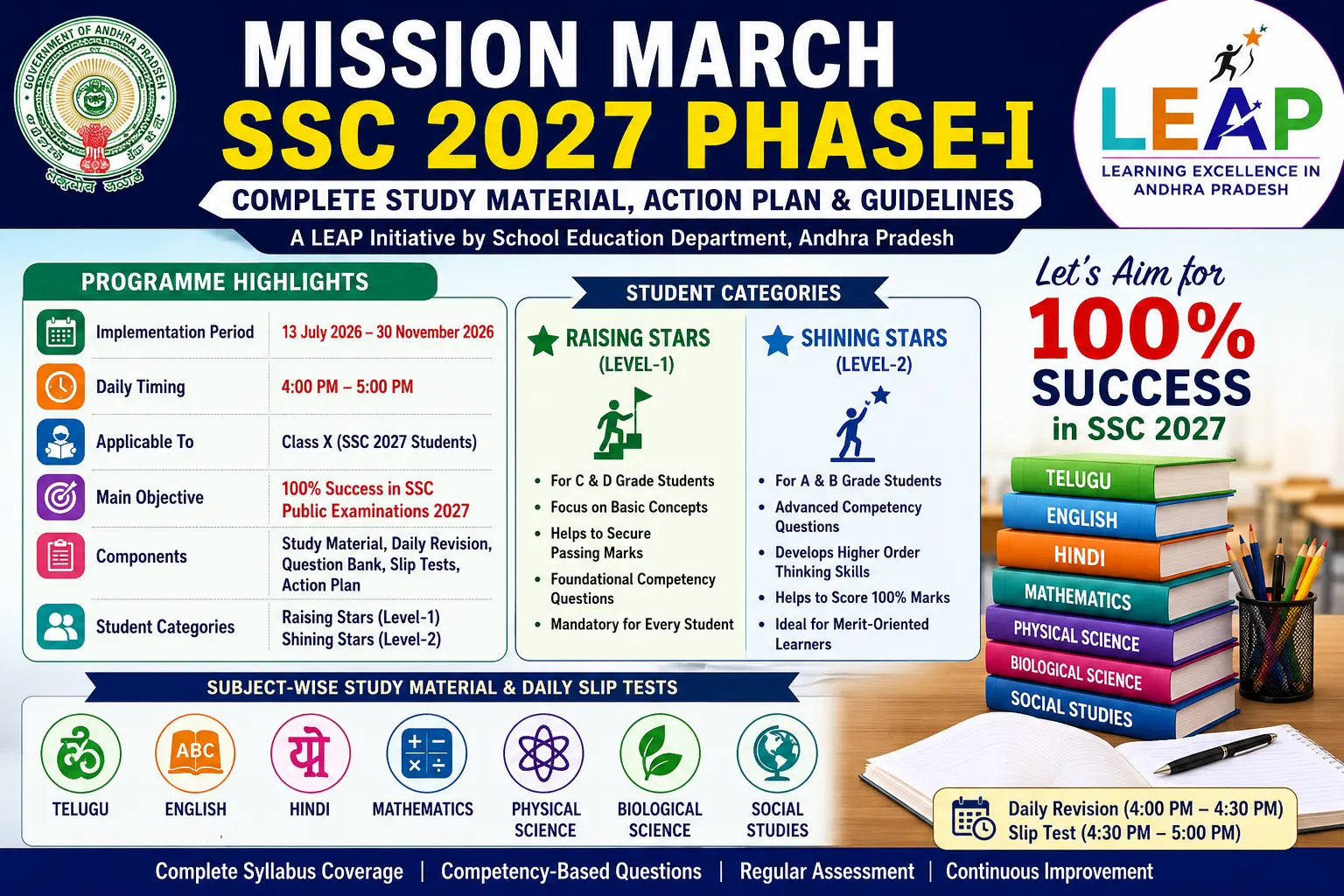 Mission March SSC 2027 Phase-I: Download Study Material, Action Plan, Slip Tests