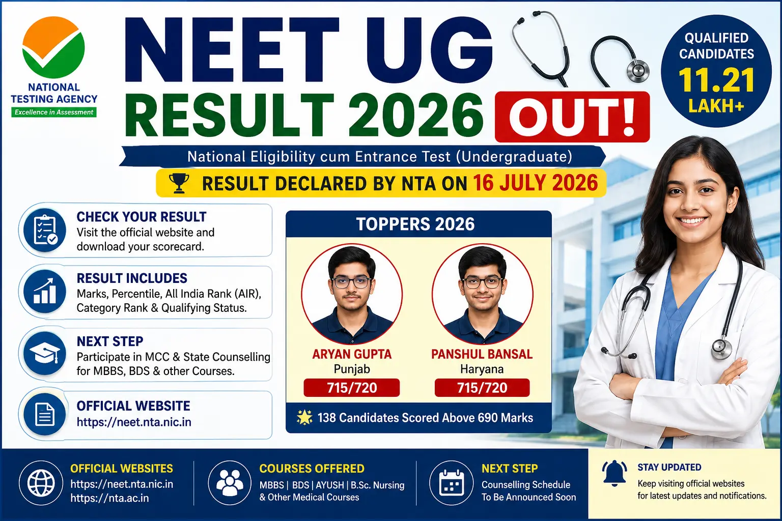 NEET UG Result 2026 Out: Download Scorecard, Merit List, Cut Off