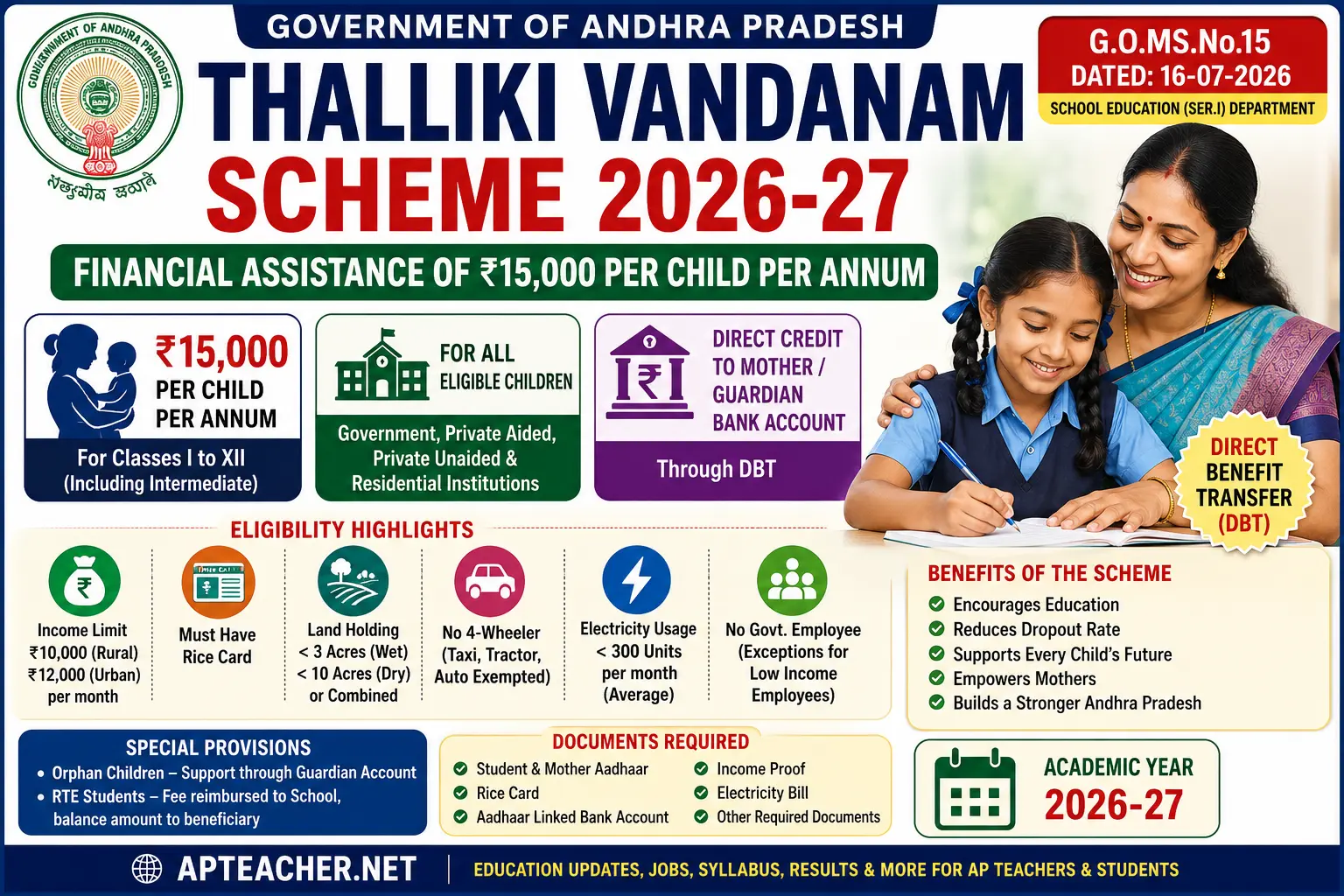 AP Thalliki Vandanam Scheme 2026-27: ₹15,000 Financial Assistance