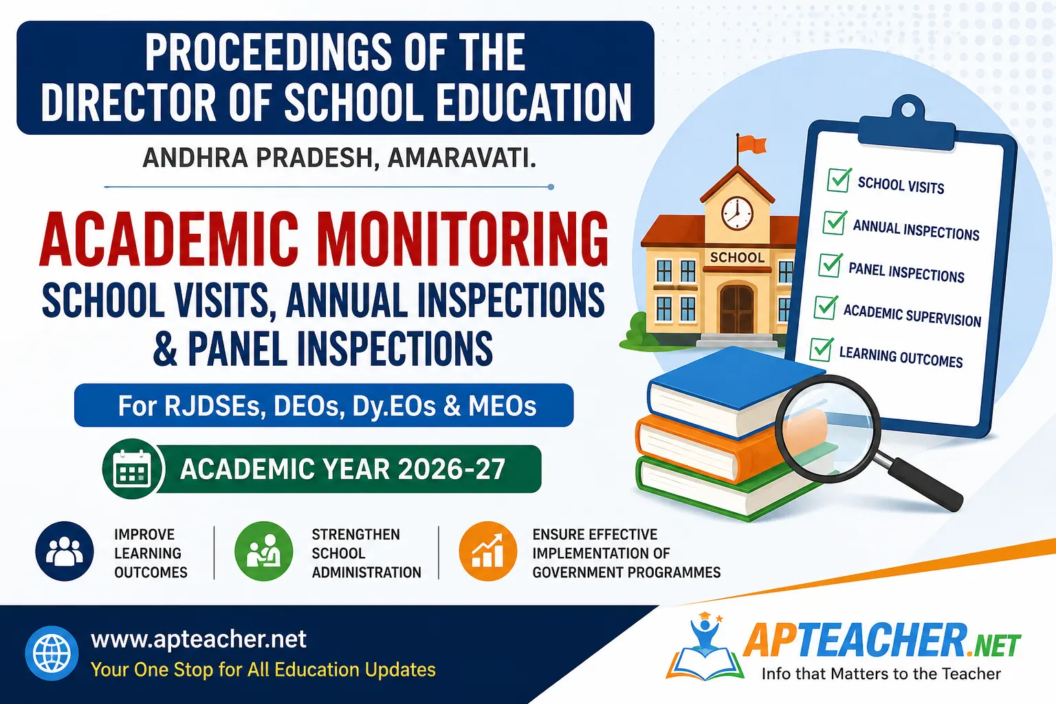 AP Schools Visits, Annual Inspections and Panel Inspections by DEO, DyEO, MEO Instructions