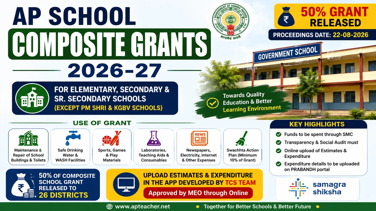 AP School Composite Grants 2026-27 Utilization Guidelines & District Wise Grants