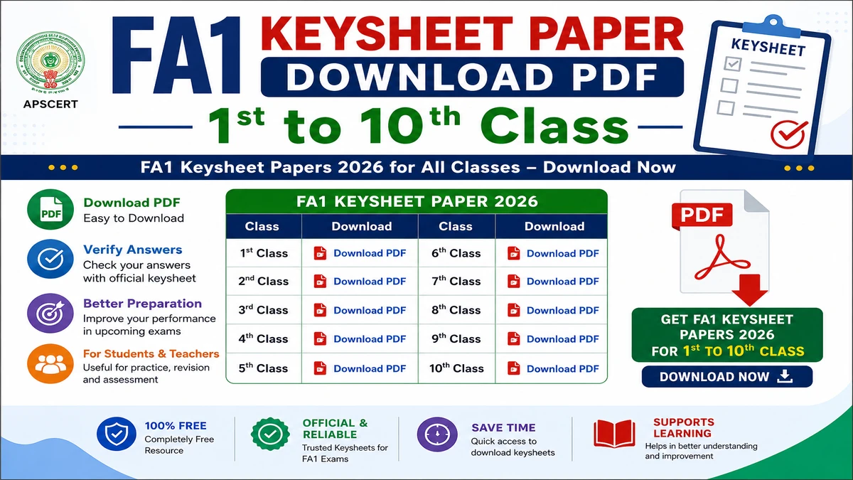 Download FA1 English Key Papers 2026 – 1st to 10th Class