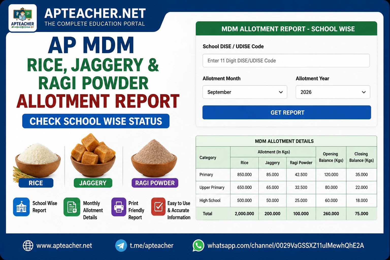 AP MDM Rice, Jaggery & Ragi Powder Allotment Report 2026: Check School-Wise Status